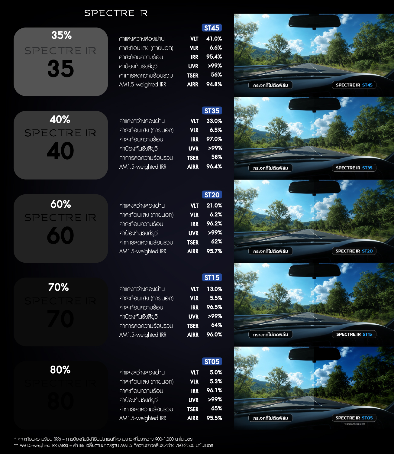 แผ่นสีฟิล์ม Spectre IR ST45 ST35 ST20 ST15 ST05